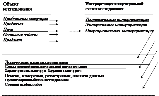 Изучение и анализ литературы по проблеме исследования - student2.ru