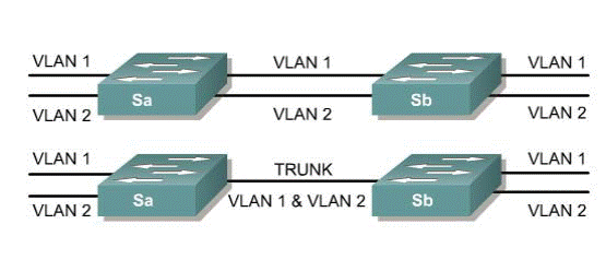 Изучение виртуальных локальных сетей VLAN - student2.ru