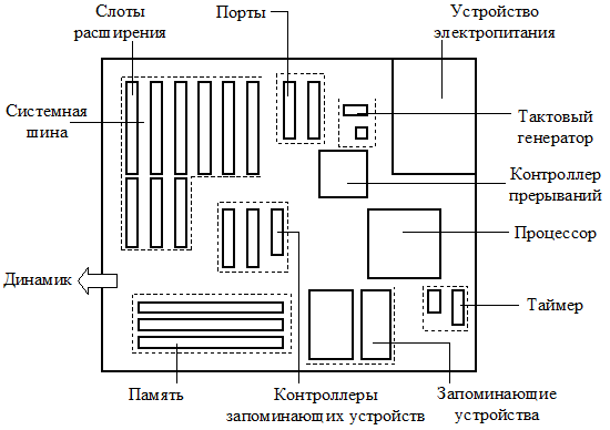 Изучение внешнего устройства вычислительной системы - student2.ru