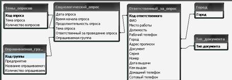 К какому типу данных относится значение выражения 0,7–3>2 - student2.ru