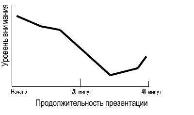 Как делать презентации и слайды - student2.ru