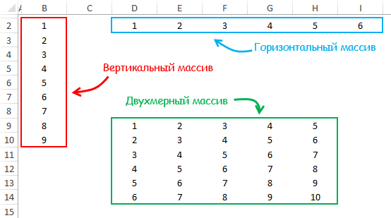 Как использовать имя массива при вводе формулы? - student2.ru