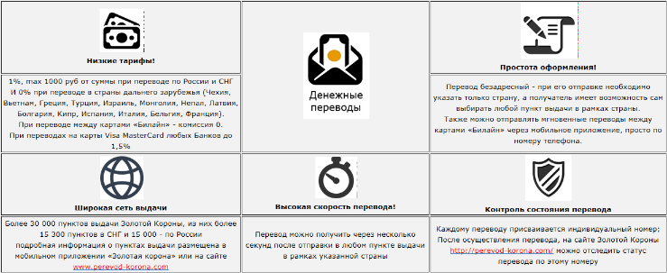 Как Катя может получить карту - student2.ru
