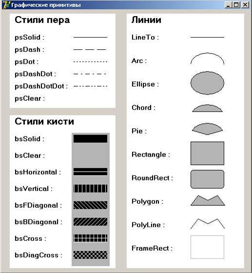 Как начать и закончить построения непосредственно на экране - student2.ru