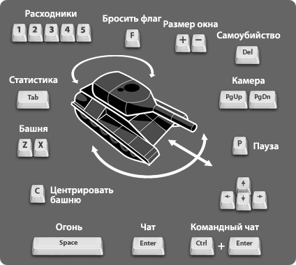 как начать играть - student2.ru