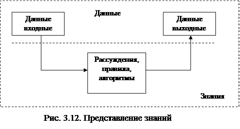 Как оценить достоверность результата, если исходные данные и правила не полностью достоверны (проблема достоверности). - student2.ru