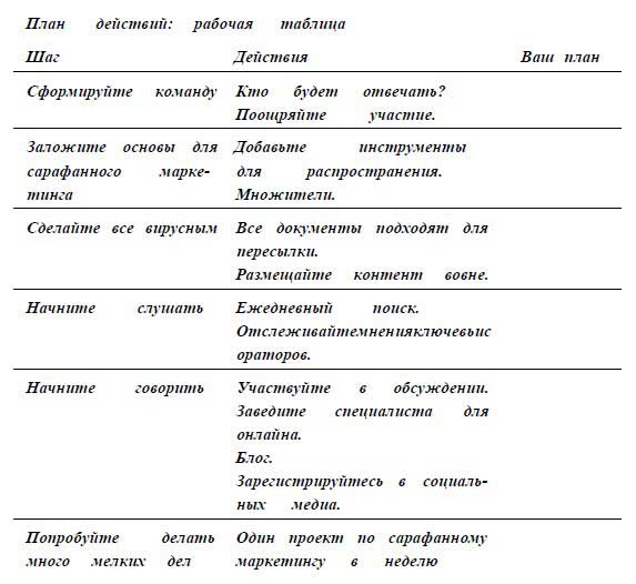 Как определить ценность сарафанного маркетинга - student2.ru
