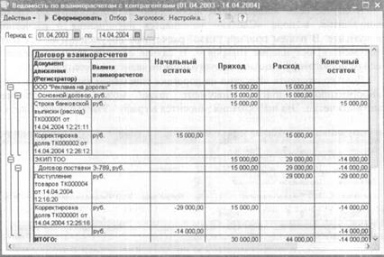 Как по просьбе одного клиента перенести его долг на другого клиента компании? - student2.ru