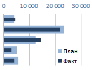 Как проанализировать БДР за определенный период и показать отклонения - student2.ru