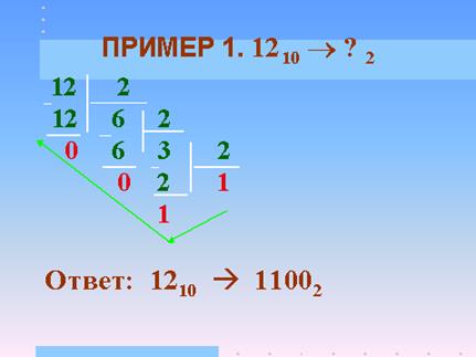 Как же получить запись числа в двоичной системе счисления? - student2.ru