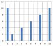 Какая из диаграмм соответствует данным этой таблицы Excel? - student2.ru