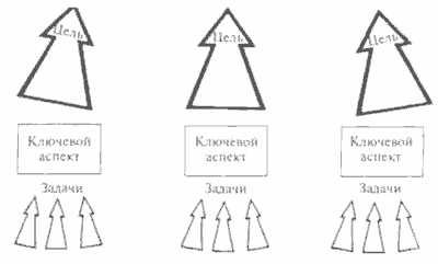 Какие ценности вы проповедуете? - student2.ru