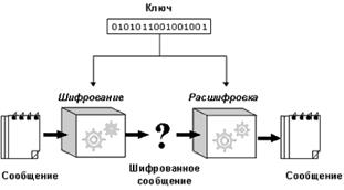 Какие договоры могут быть заключены с использованием электронных документов, удостоверенных электронной цифровой подписью - student2.ru