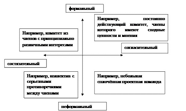 Какие ошибки наиболее часто встречаются у тех, кто слушает? - student2.ru