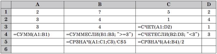 Какое число записано в ячейке B1, если после копирования формулы из ячейки B5 в ячейку B6 результат расчета в ячейке B6 составил 0.5? - student2.ru