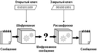Какое количество закрытых ключей электронной цифровой подписи может иметь субъект электронного документооборота - student2.ru