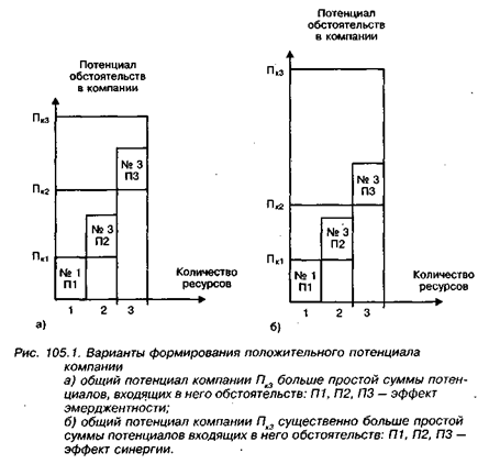 каков характер отношений обстоятельств при синергетическом эффекте? - student2.ru