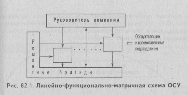 какова взаимосвязь законов организации? - student2.ru