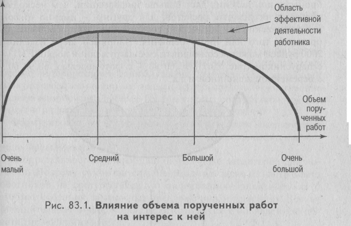 какова взаимосвязь законов организации? - student2.ru