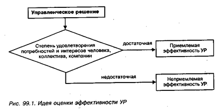 КАКОВЫ СОСТАВЛЯЮЩИЕ ЭФФЕКТИВНОСТИ УР? Учитывая, что важной составляющей любого вида эффективно­сти является эффективность - student2.ru