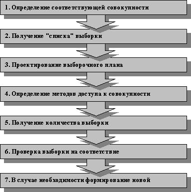 Калькулятор расчета ошибки и размера выборки (для случайной выборки) - student2.ru