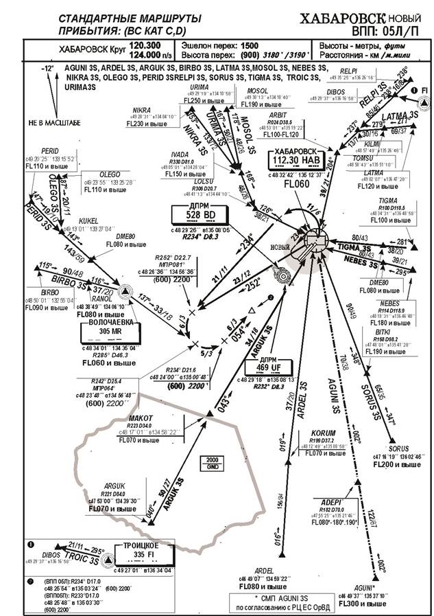 карта структуры воздушного пространства района аэродрома - student2.ru