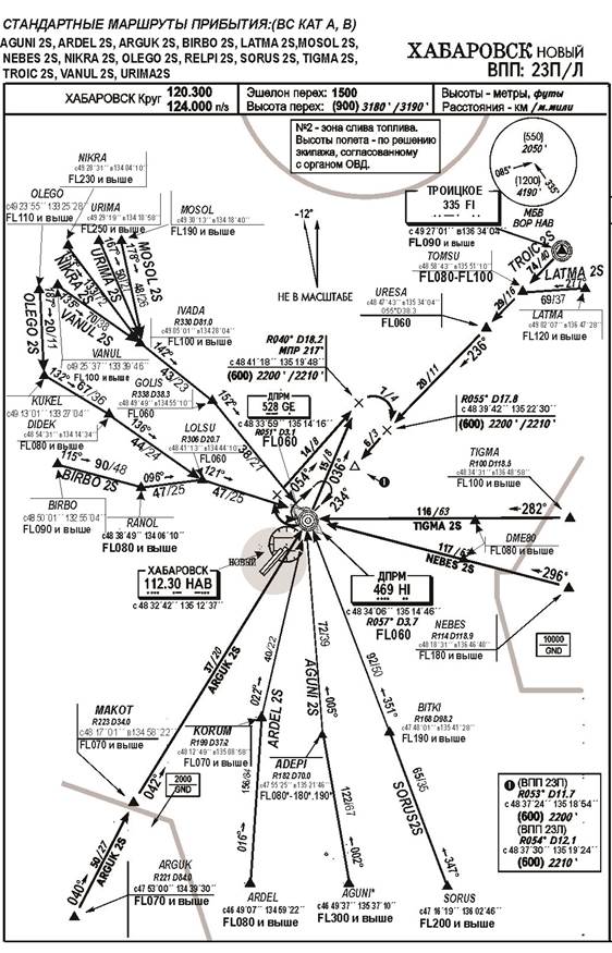 карта структуры воздушного пространства района аэродрома - student2.ru