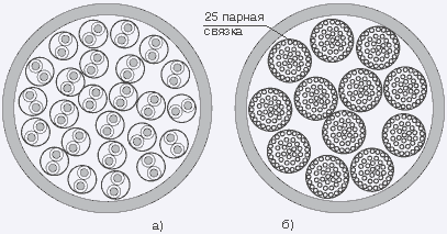 Категории кабеля витая пара (скорость передачи данных) - student2.ru