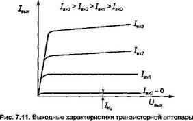 Катушки индуктивности. Классификация катушек индуктивности, их параметры - student2.ru