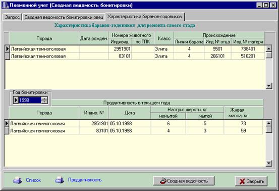 Характеристика баранов-годовиков для ремонта своего стада - student2.ru