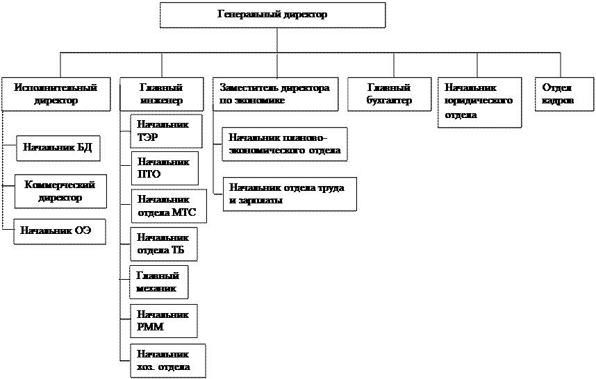 Характеристика процессов циркуляции и переработки информации - student2.ru