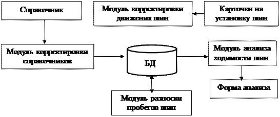 Характеристика процессов циркуляции и переработки информации - student2.ru