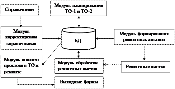 Характеристика процессов циркуляции и переработки информации - student2.ru