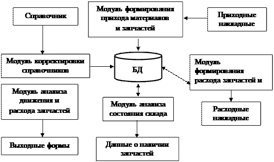 Характеристика процессов циркуляции и переработки информации - student2.ru