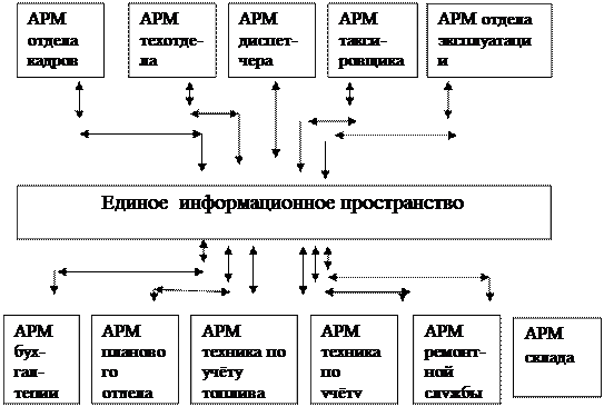 Характеристика процессов циркуляции и переработки информации - student2.ru