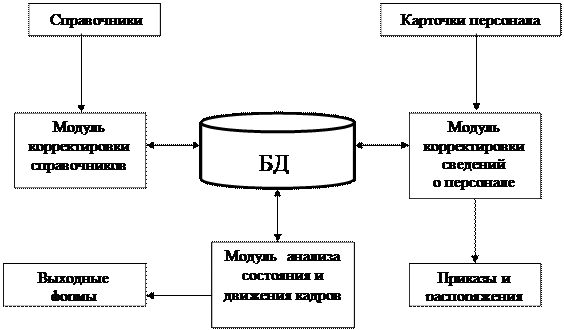 Характеристика процессов циркуляции и переработки информации - student2.ru