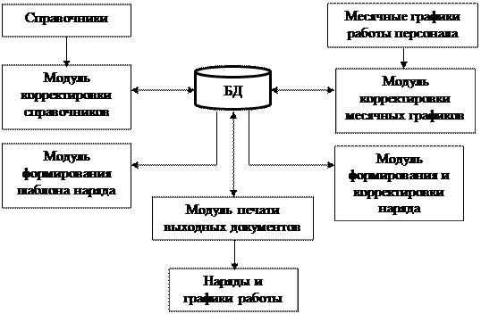 Характеристика процессов циркуляции и переработки информации - student2.ru