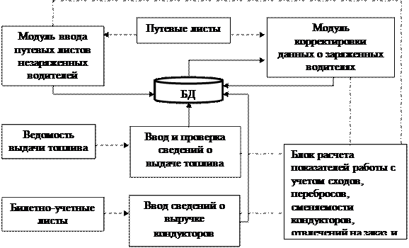 Характеристика процессов циркуляции и переработки информации - student2.ru