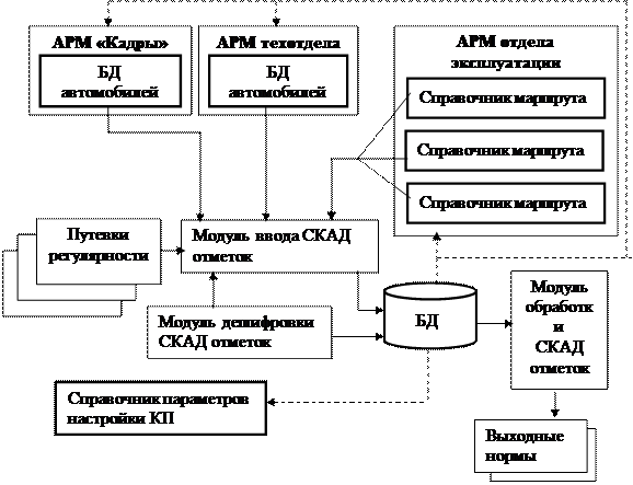 Характеристика процессов циркуляции и переработки информации - student2.ru