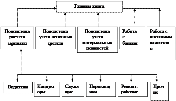 Характеристика процессов циркуляции и переработки информации - student2.ru