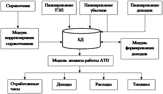 Характеристика процессов циркуляции и переработки информации - student2.ru