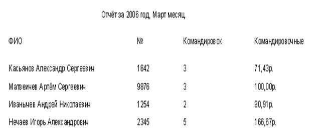 Характеристика результатной информации - student2.ru