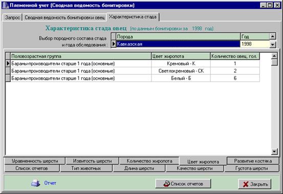 Характеристика стада овец по цвету жиропота - student2.ru