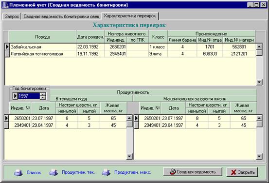 Характеристика стада овец по цвету жиропота - student2.ru