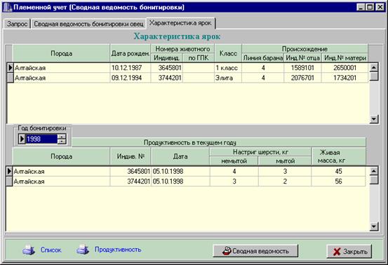 Характеристика стада овец по цвету жиропота - student2.ru