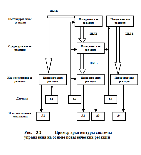 Характеристики автономных вертолетов на разных этапах - student2.ru