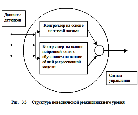 Характеристики автономных вертолетов на разных этапах - student2.ru