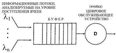 Характеристики трафика - student2.ru