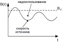 Характеристики трафика - student2.ru