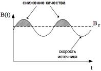 Характеристики трафика - student2.ru